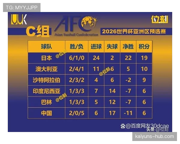 2026世界杯净胜球为什么比进球数更重要