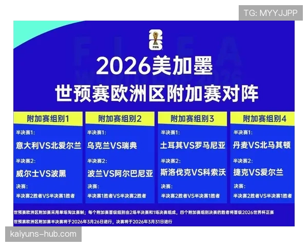 瑞典队能否突围2026世界杯预选赛？出线形势与阵容前景分析